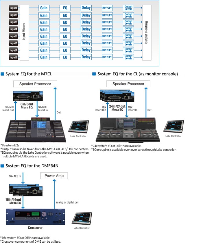 MY8-LAKE - Overview - Interfaces - Products - Audio - Yamaha