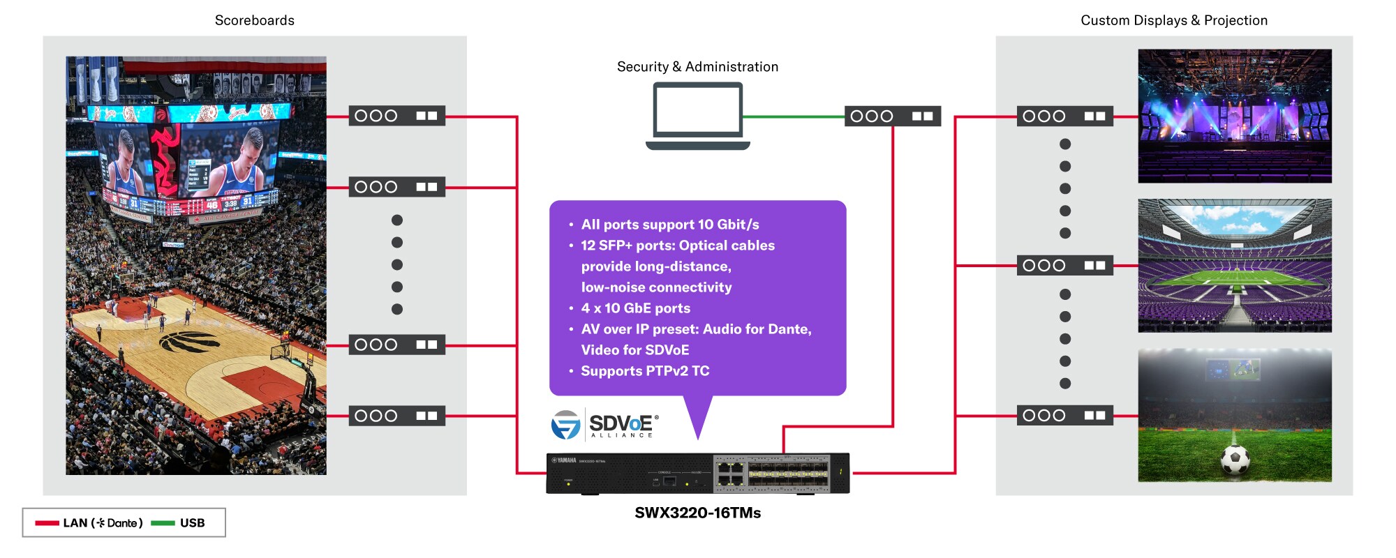 Yamaha Releases SWX3220-16TMs and SWX2322P-16MT with Support for