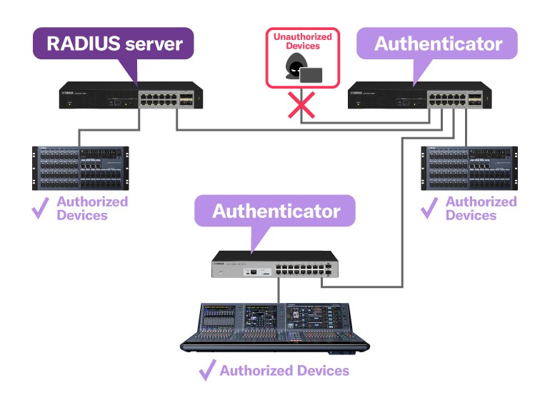 Yamaha Releases SWX3220-16TMs and SWX2322P-16MT with Support for