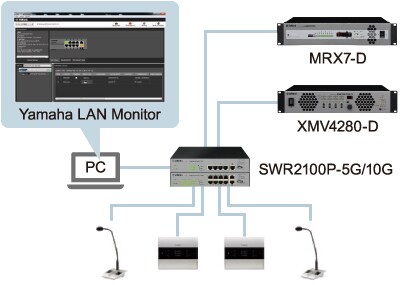 SWR2100P - Overview - Network Devices - Products - Audio - Yamaha