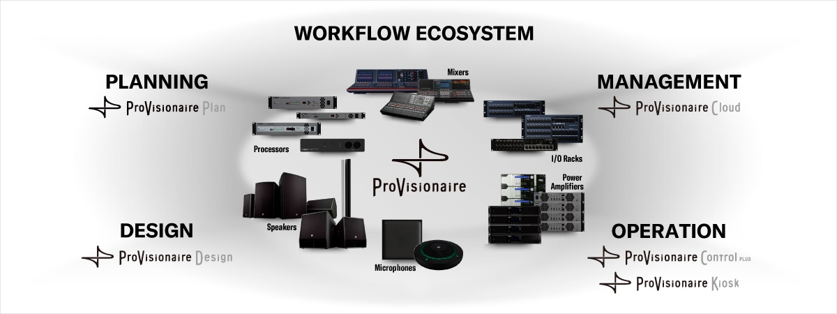 Yamaha ProVisionaire: What is ProVisionaire?