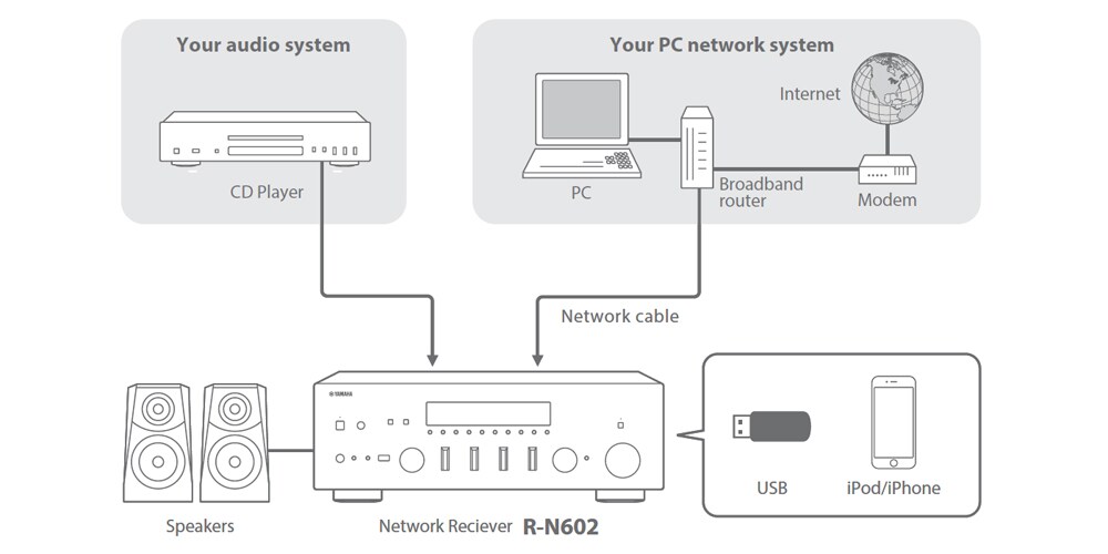 MusicCast R-N602 - Overview - HiFi Components - Products - Home