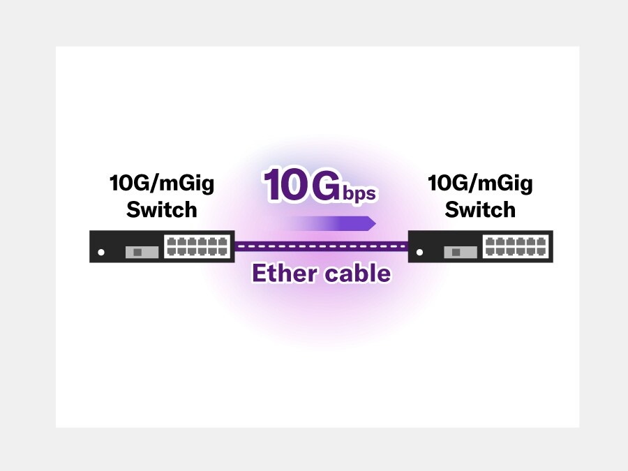 SWX3220 / SWX2320 - Overview - Network Devices - Products - Audio