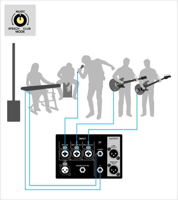 Yamaha STAGEPAS 1K mkII: Small Band