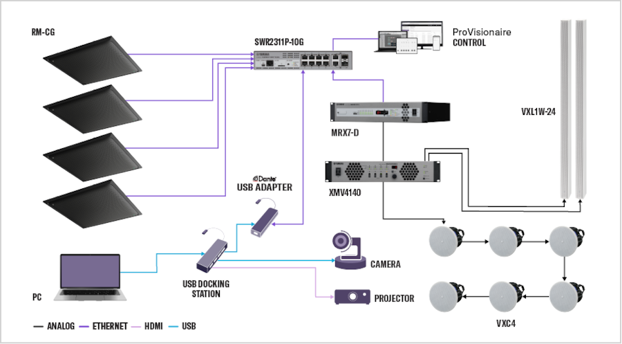 Lecture Hall - Wiring Diagram